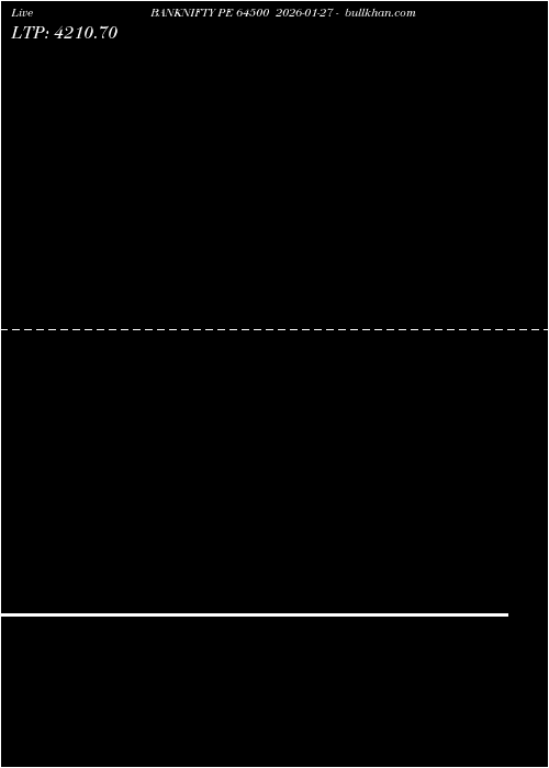  option chart BANKNIFTY PE 64500 2026-01-27 