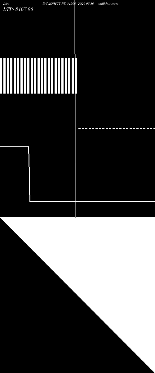  option chart BANKNIFTY PE 64500 2026-03-30 