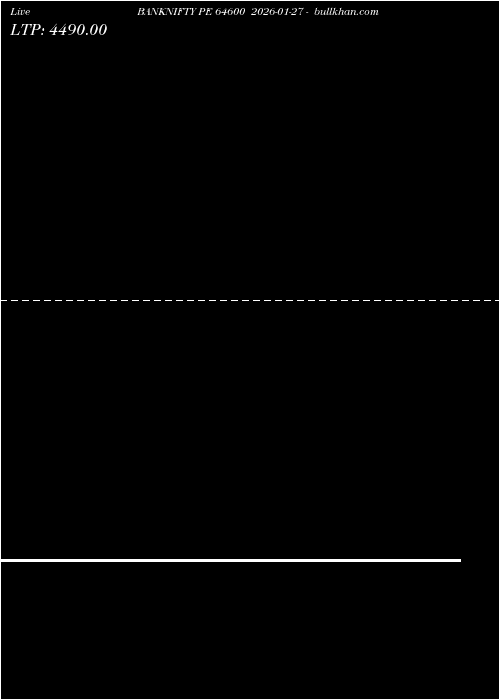  option chart BANKNIFTY PE 64600 2026-01-27 