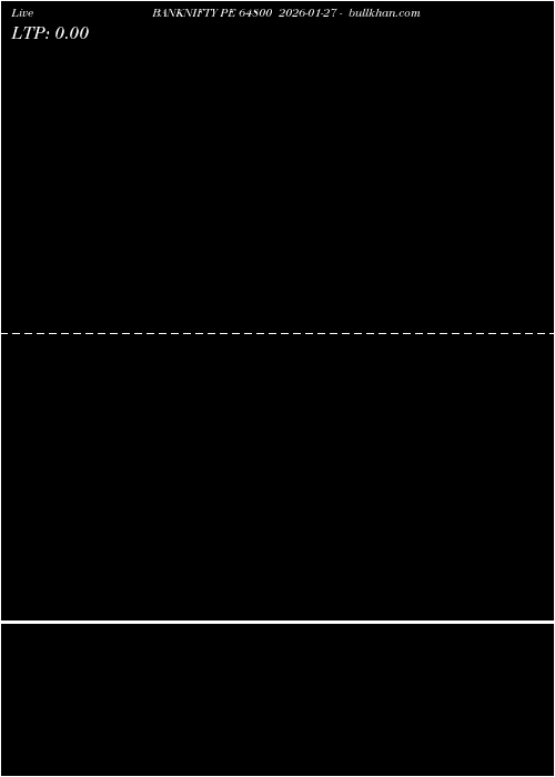  option chart BANKNIFTY PE 64800 2026-01-27 