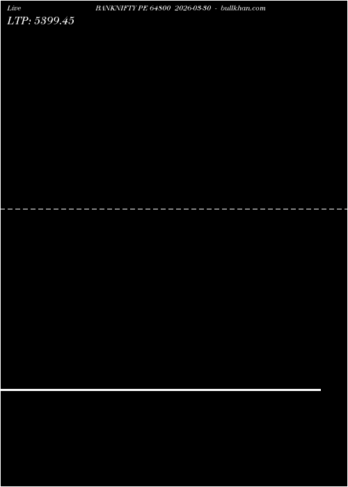  option chart BANKNIFTY PE 64800 2026-03-30 