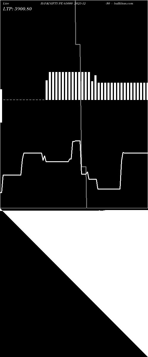  option chart BANKNIFTY PE 65000 2025-12-30 