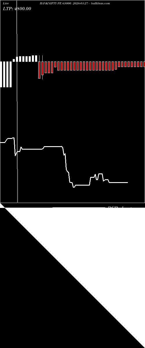  option chart BANKNIFTY PE 65000 2026-01-27 