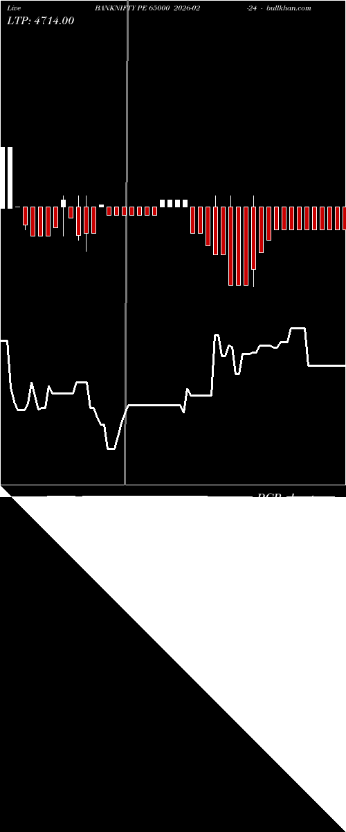  option chart BANKNIFTY PE 65000 2026-02-24 