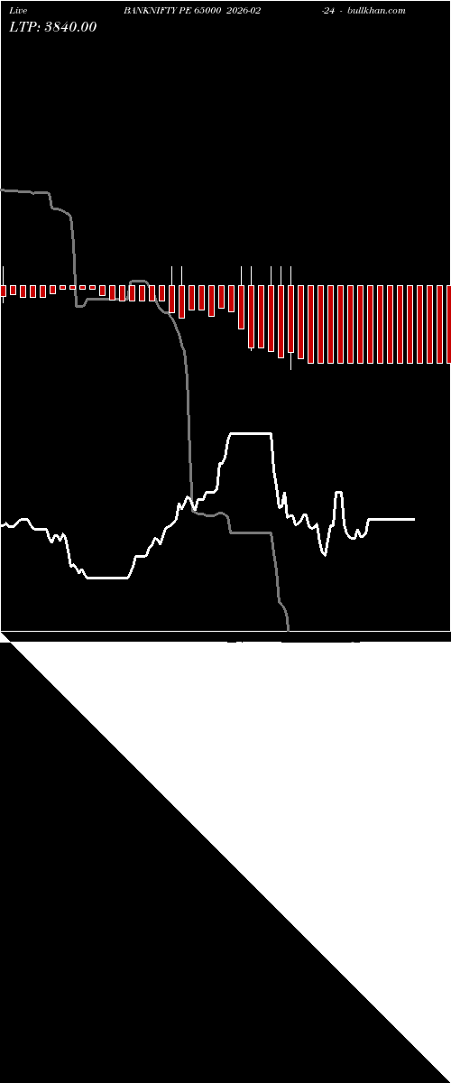  option chart BANKNIFTY PE 65000 2026-02-24 