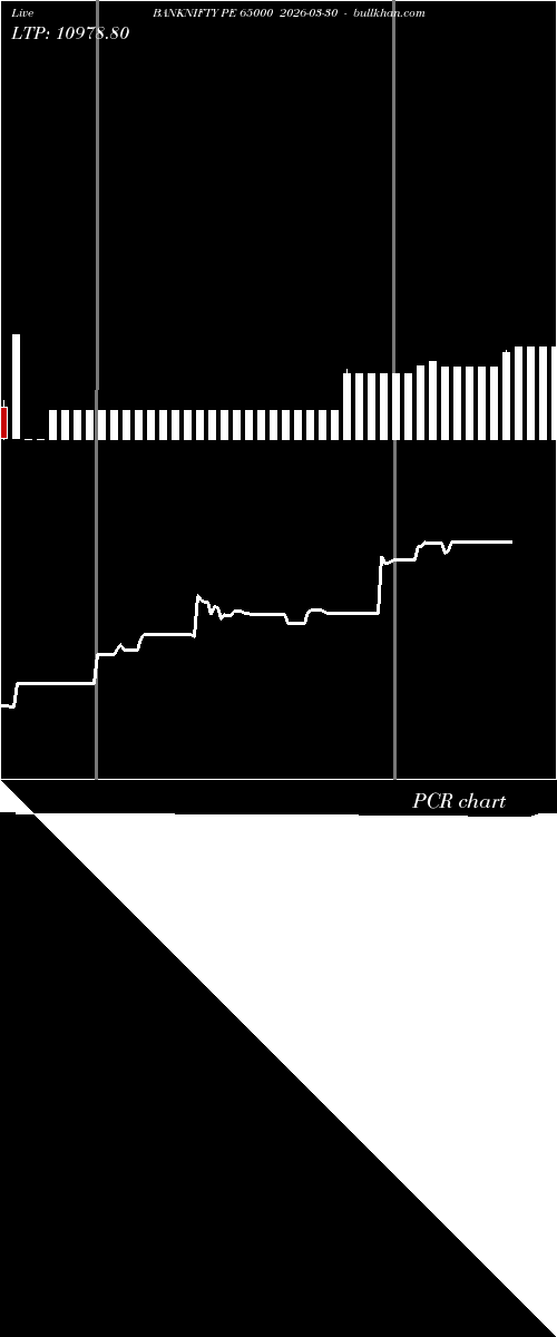  option chart BANKNIFTY PE 65000 2026-03-30 