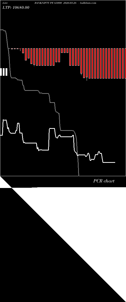  option chart BANKNIFTY PE 65000 2026-05-26 