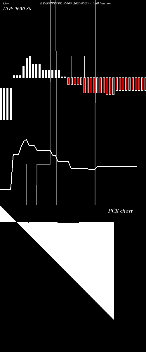  option chart BANKNIFTY PE 65000 2026-05-26 