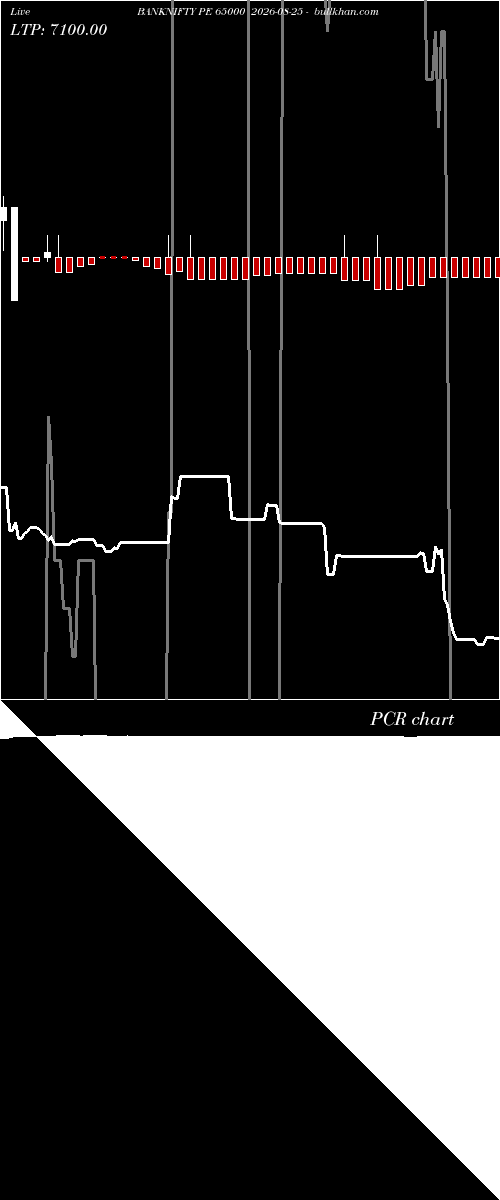  option chart BANKNIFTY PE 65000 2026-08-25 