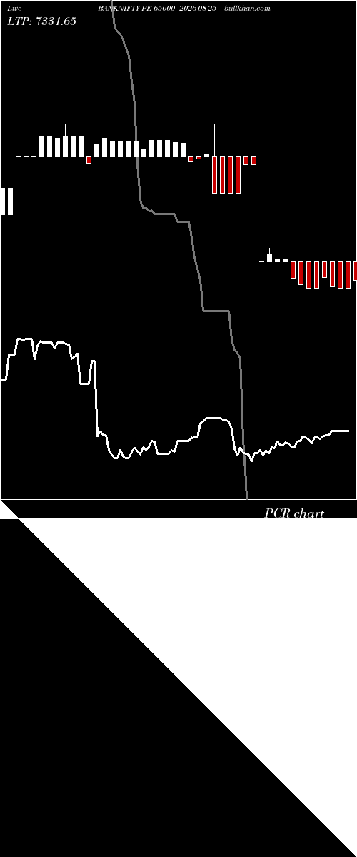  option chart BANKNIFTY PE 65000 2026-08-25 