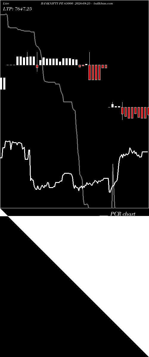  option chart BANKNIFTY PE 65000 2026-08-25 