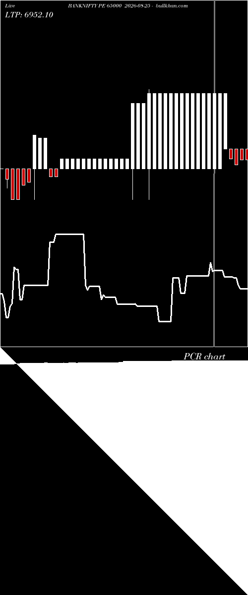  option chart BANKNIFTY PE 65000 2026-08-25 
