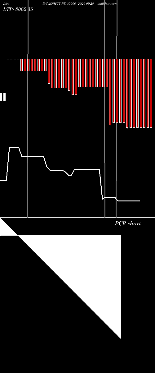  option chart BANKNIFTY PE 65000 2026-09-29 