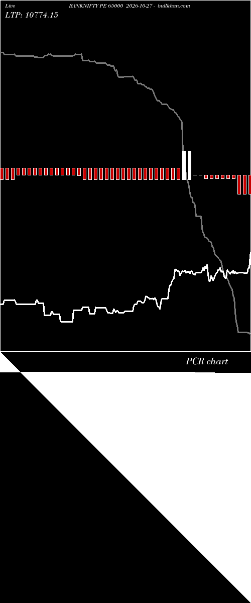  option chart BANKNIFTY PE 65000 2026-10-27 