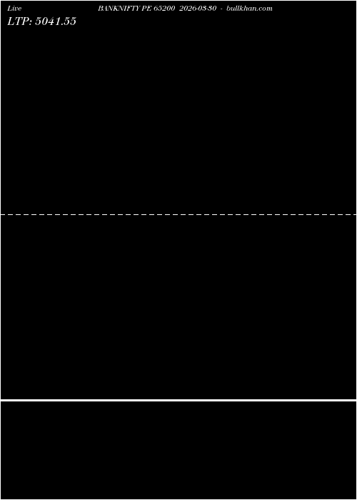  option chart BANKNIFTY PE 65200 2026-03-30 