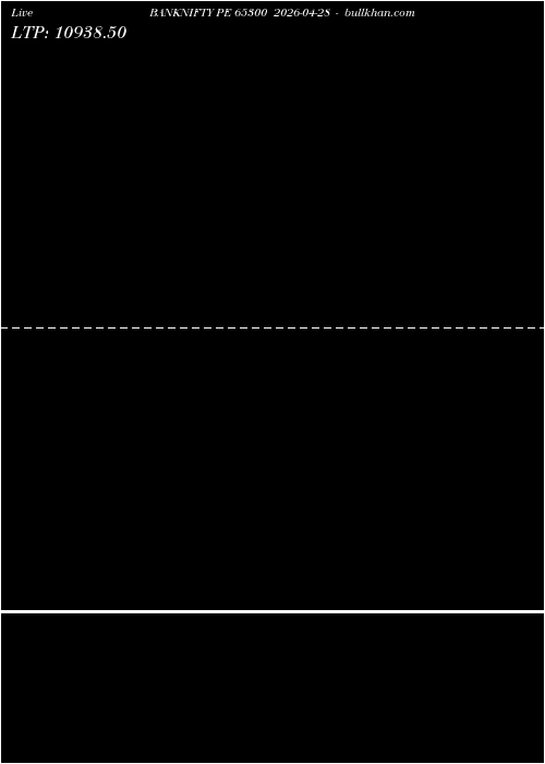  option chart BANKNIFTY PE 65300 2026-04-28 