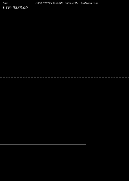  option chart BANKNIFTY PE 65500 2026-01-27 