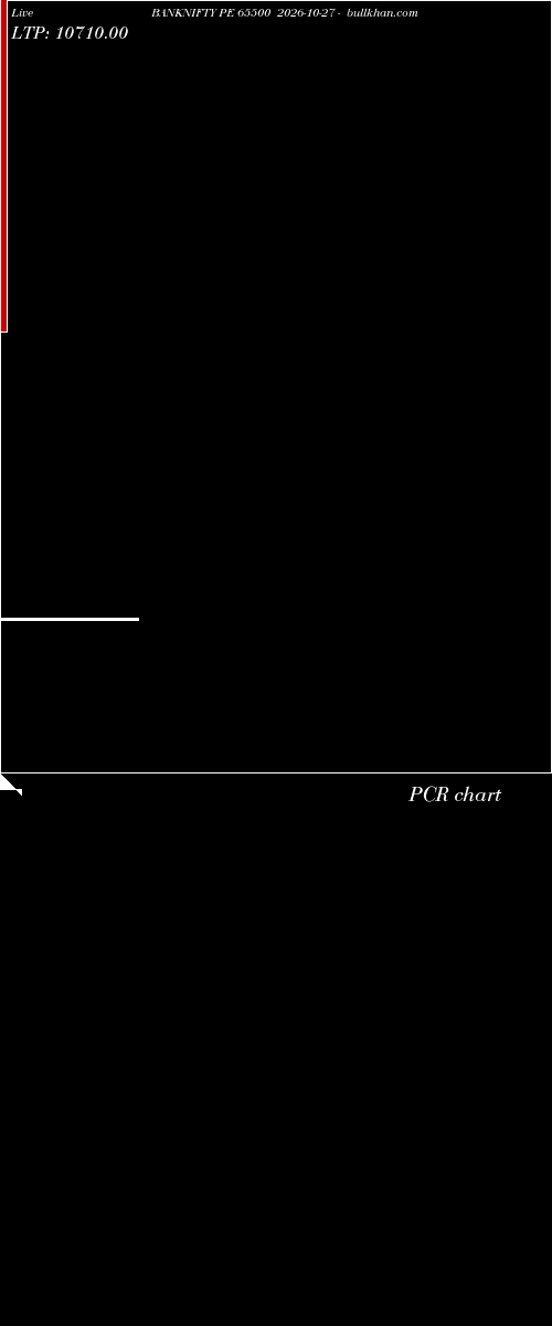  option chart BANKNIFTY PE 65500 2026-10-27 
