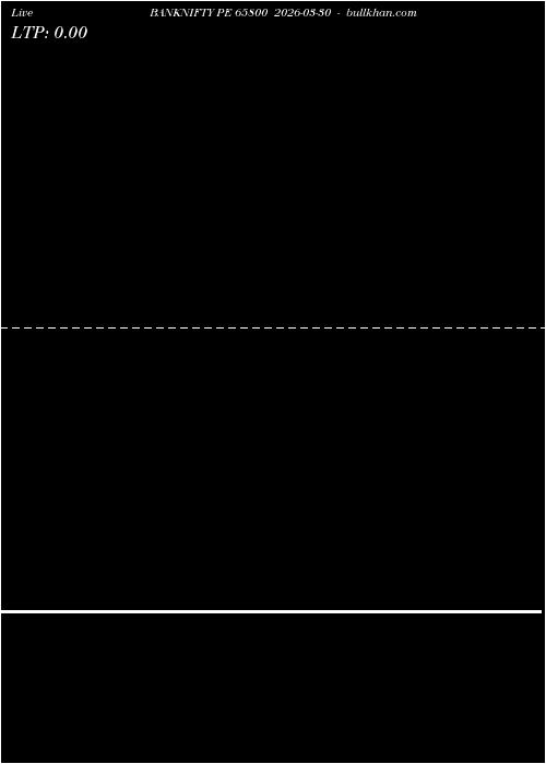  option chart BANKNIFTY PE 65800 2026-03-30 