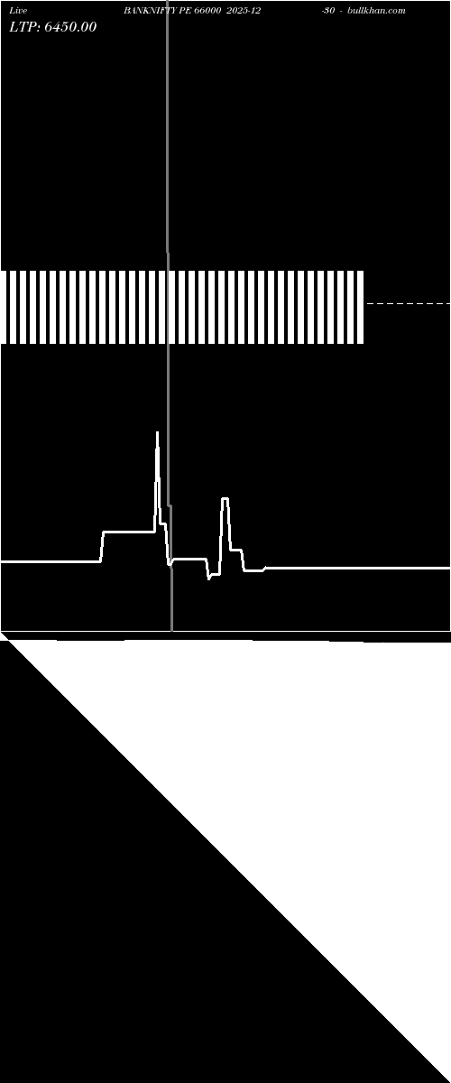  option chart BANKNIFTY PE 66000 2025-12-30 