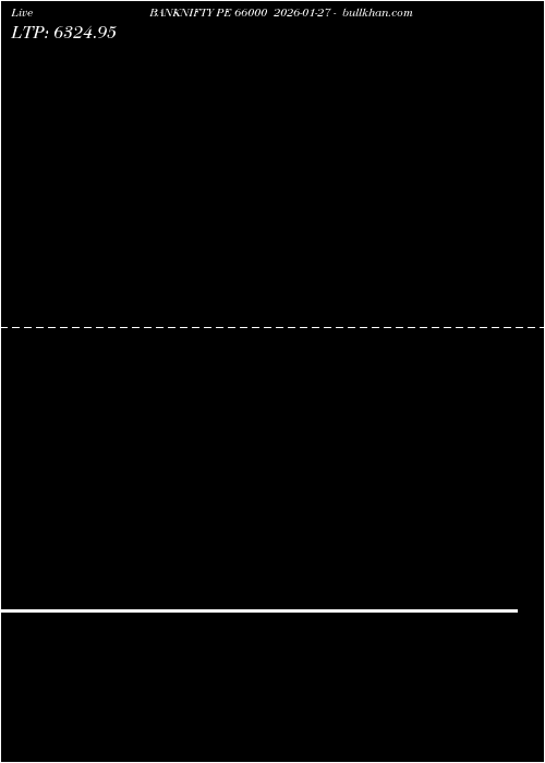  option chart BANKNIFTY PE 66000 2026-01-27 