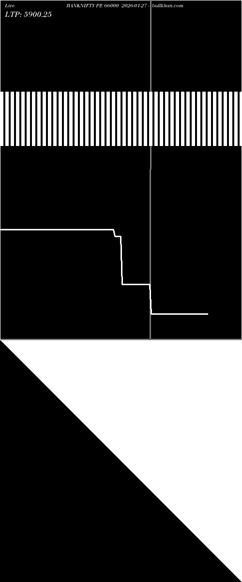  option chart BANKNIFTY PE 66000 2026-01-27 