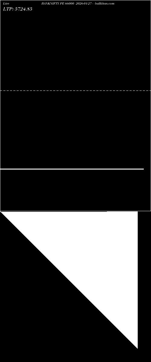  option chart BANKNIFTY PE 66000 2026-01-27 