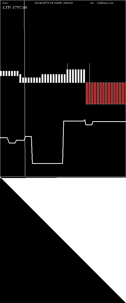  option chart BANKNIFTY PE 66000 2026-02-24 