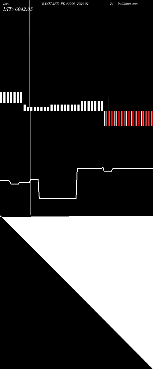  option chart BANKNIFTY PE 66000 2026-02-24 