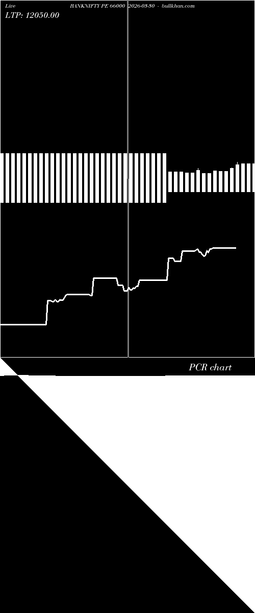  option chart BANKNIFTY PE 66000 2026-03-30 