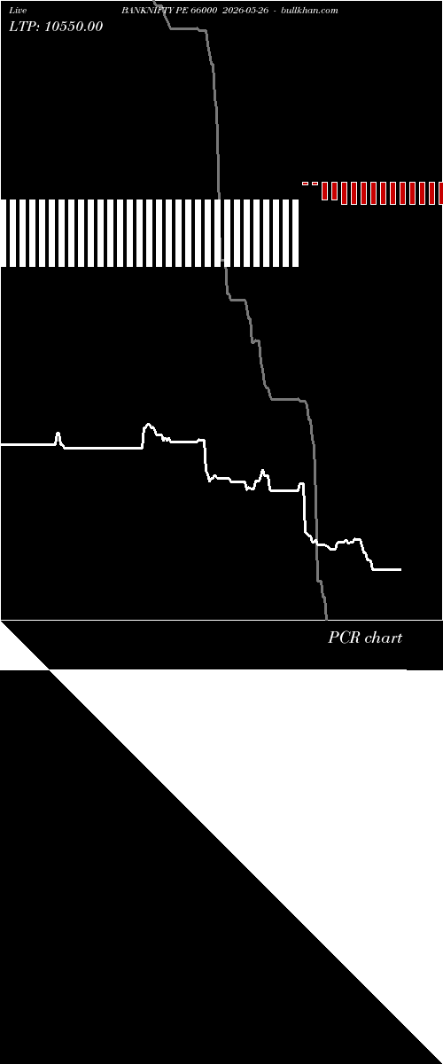  option chart BANKNIFTY PE 66000 2026-05-26 