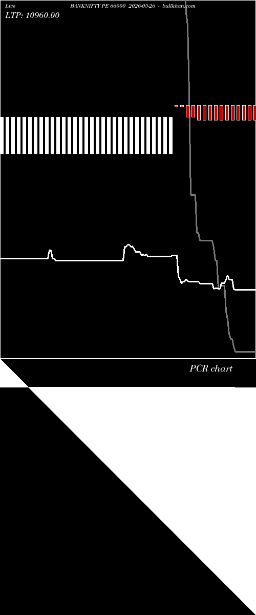  option chart BANKNIFTY PE 66000 2026-05-26 