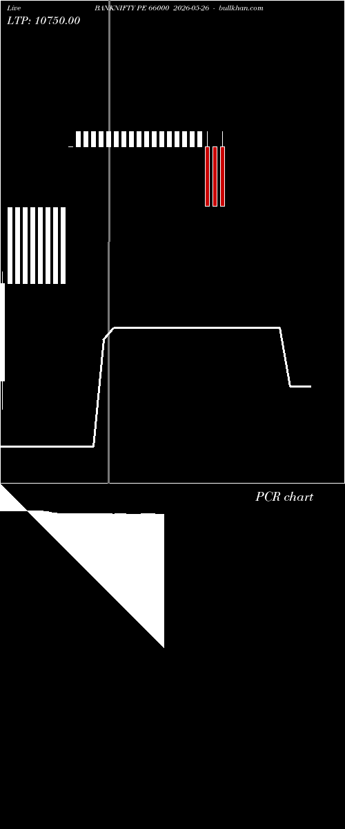  option chart BANKNIFTY PE 66000 2026-05-26 