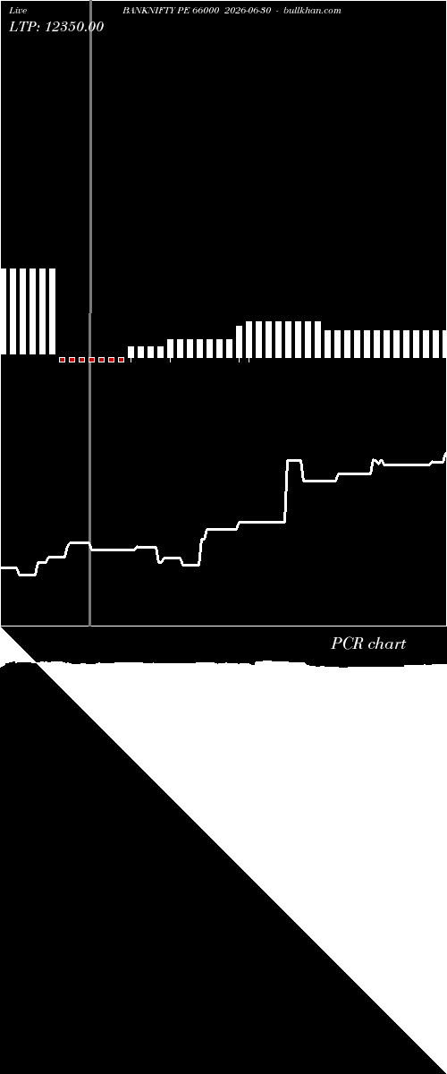  option chart BANKNIFTY PE 66000 2026-06-30 