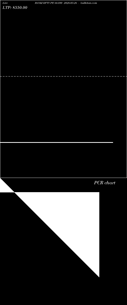  option chart BANKNIFTY PE 66100 2026-05-26 