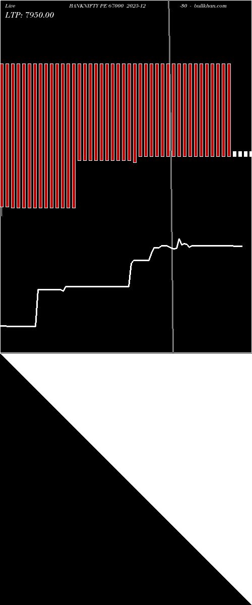  option chart BANKNIFTY PE 67000 2025-12-30 