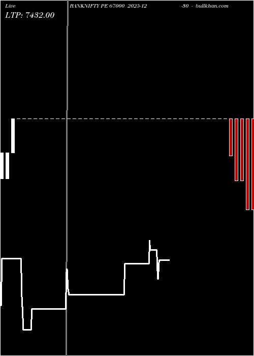  option chart BANKNIFTY PE 67000 2025-12-30 