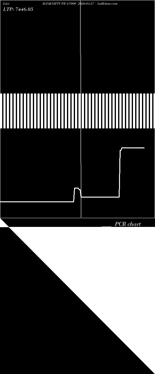  option chart BANKNIFTY PE 67000 2026-01-27 