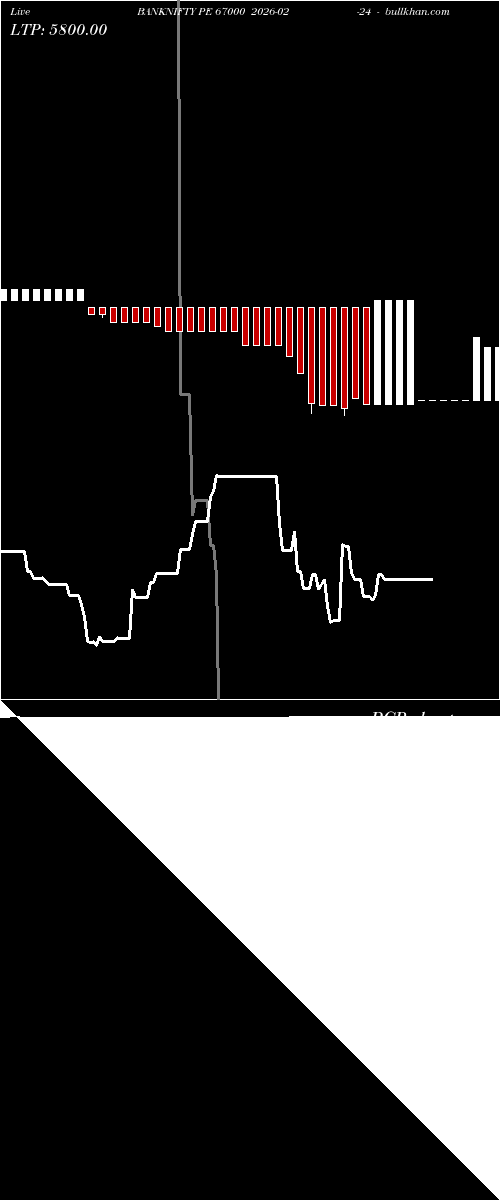  option chart BANKNIFTY PE 67000 2026-02-24 