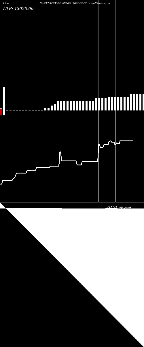  option chart BANKNIFTY PE 67000 2026-03-30 