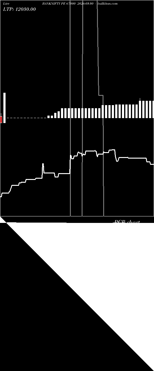  option chart BANKNIFTY PE 67000 2026-03-30 