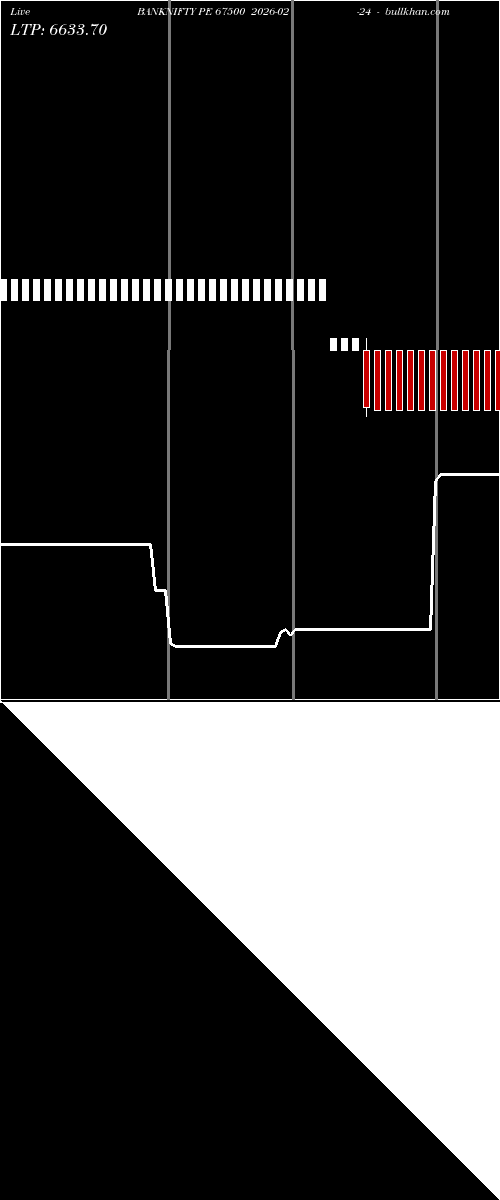  option chart BANKNIFTY PE 67500 2026-02-24 