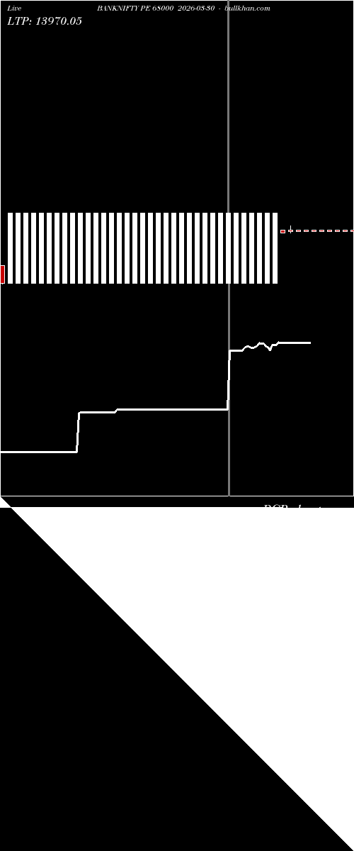  option chart BANKNIFTY PE 68000 2026-03-30 