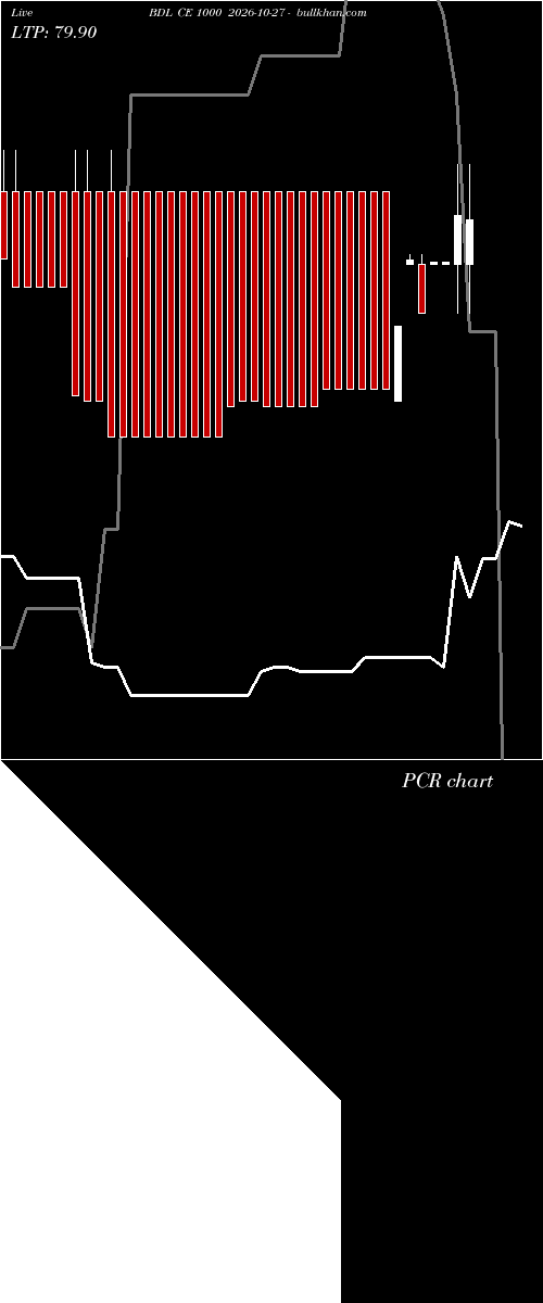  option chart BDL CE 1000 2026-10-27 
