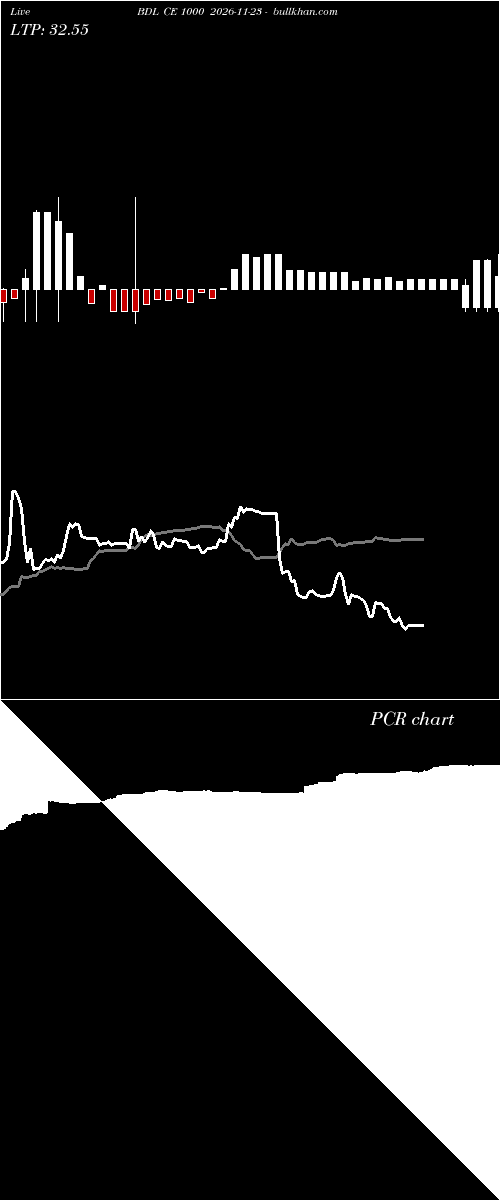  option chart BDL CE 1000 2026-11-23 