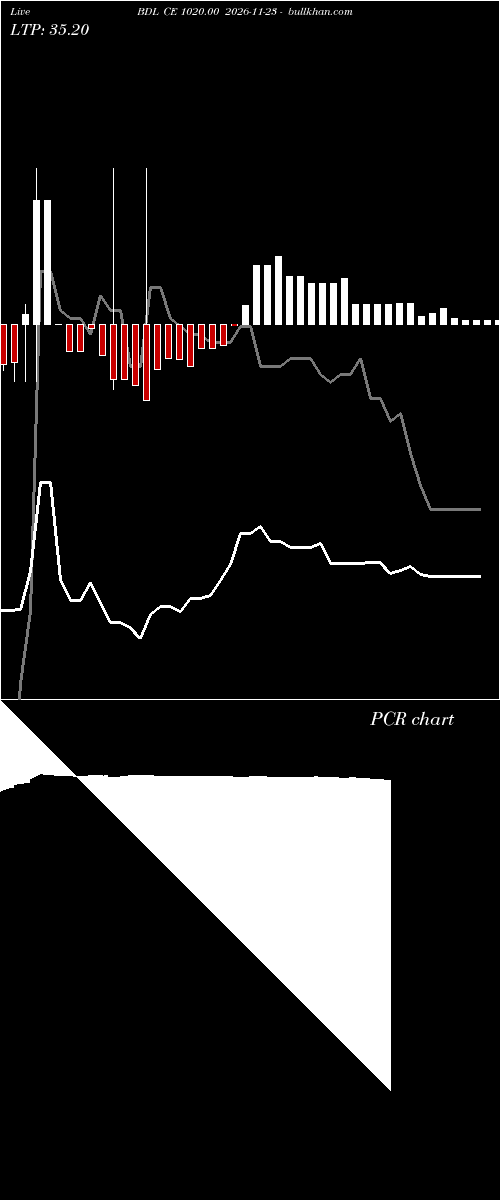  option chart BDL CE 1020.00 2026-11-23 