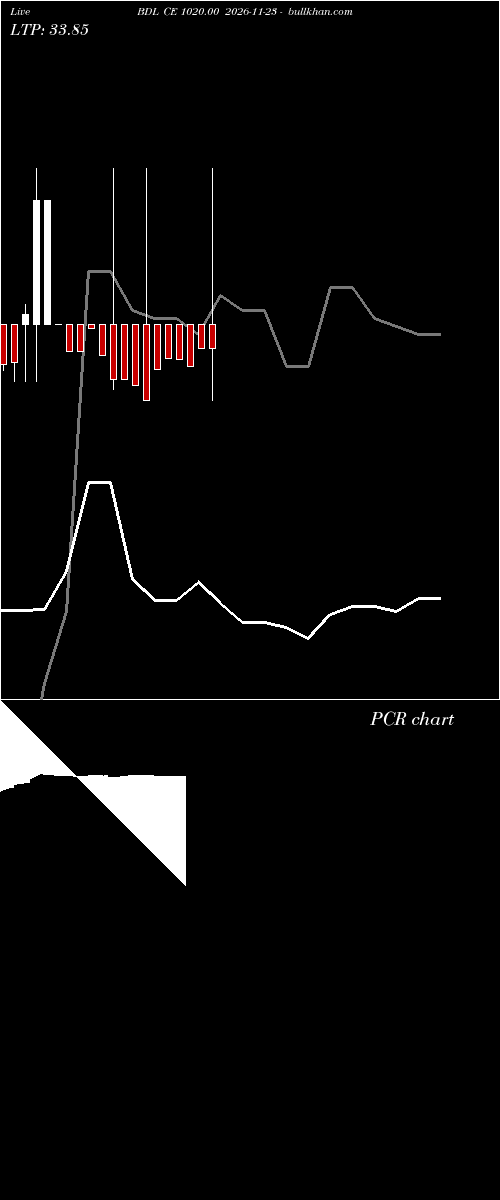  option chart BDL CE 1020.00 2026-11-23 