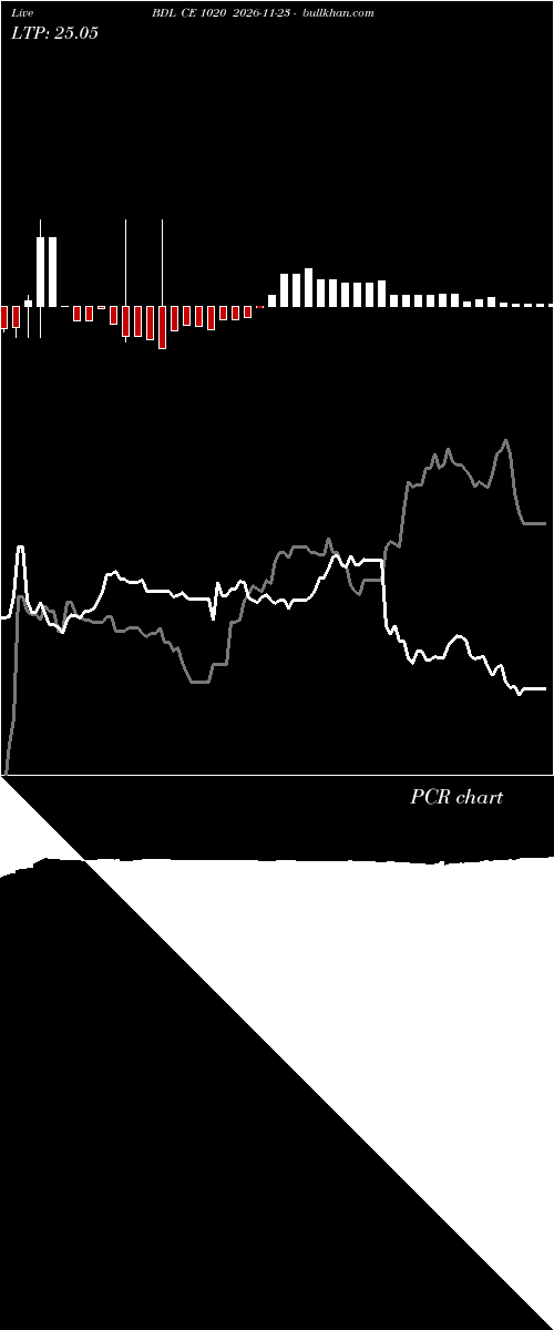  option chart BDL CE 1020 2026-11-23 