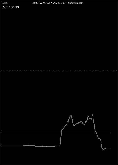  option chart BDL CE 1040.00 2026-10-27 