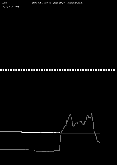  option chart BDL CE 1040.00 2026-10-27 